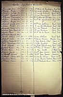 1942 RCBB liste membres2